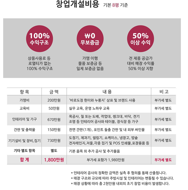 창업비용